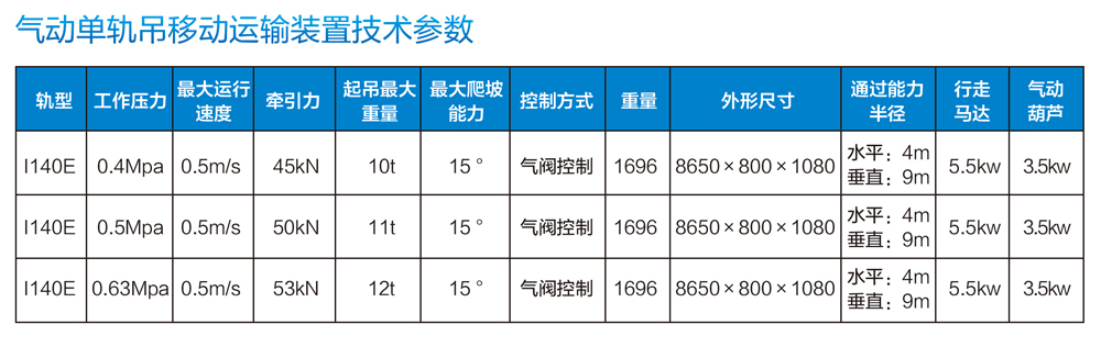 dq氣動單軌吊canshu