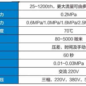 DJGL礦用多級自清洗過濾器