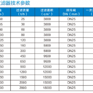 DJGL礦用多級自清洗過濾器