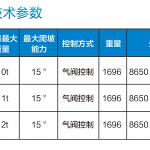 DQ系列氣動單軌吊移動運輸裝置