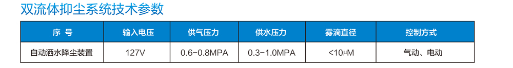 雙流體參數(shù)