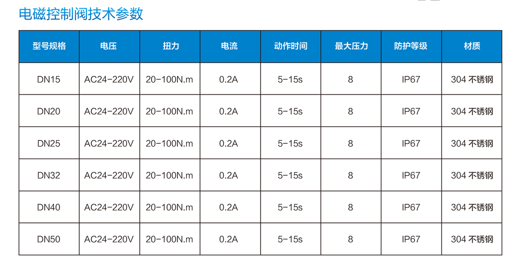 電磁控制閥參數(shù)